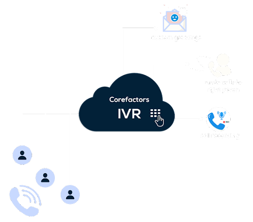 Smart Multi-level IVR - Corefactors