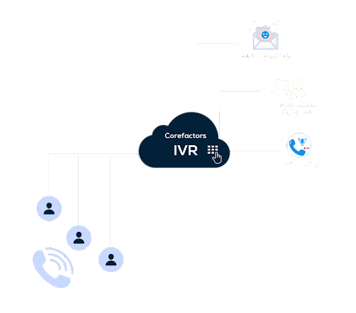 Smart Multi-level IVR - Corefactors