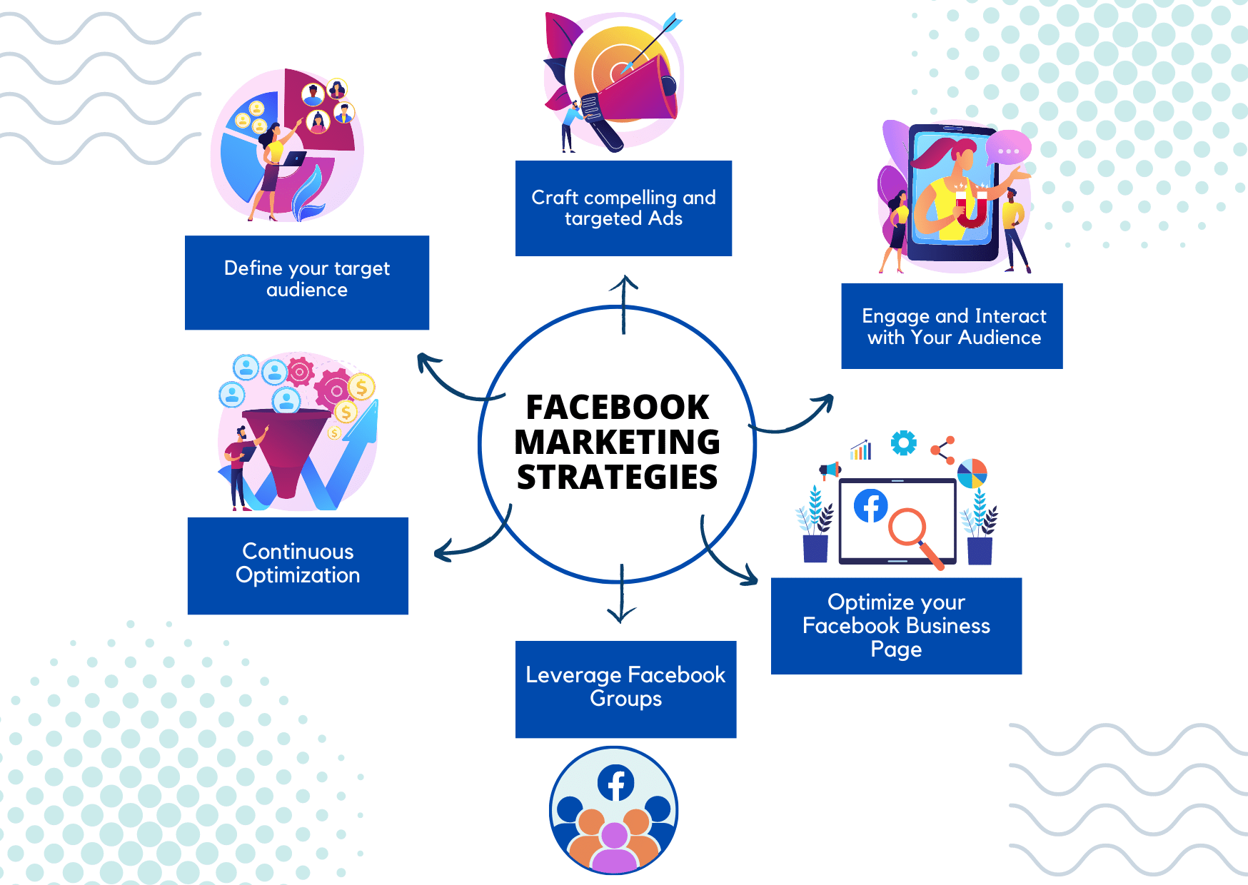 Effective Facebook Marketing Strategies for Lead generation