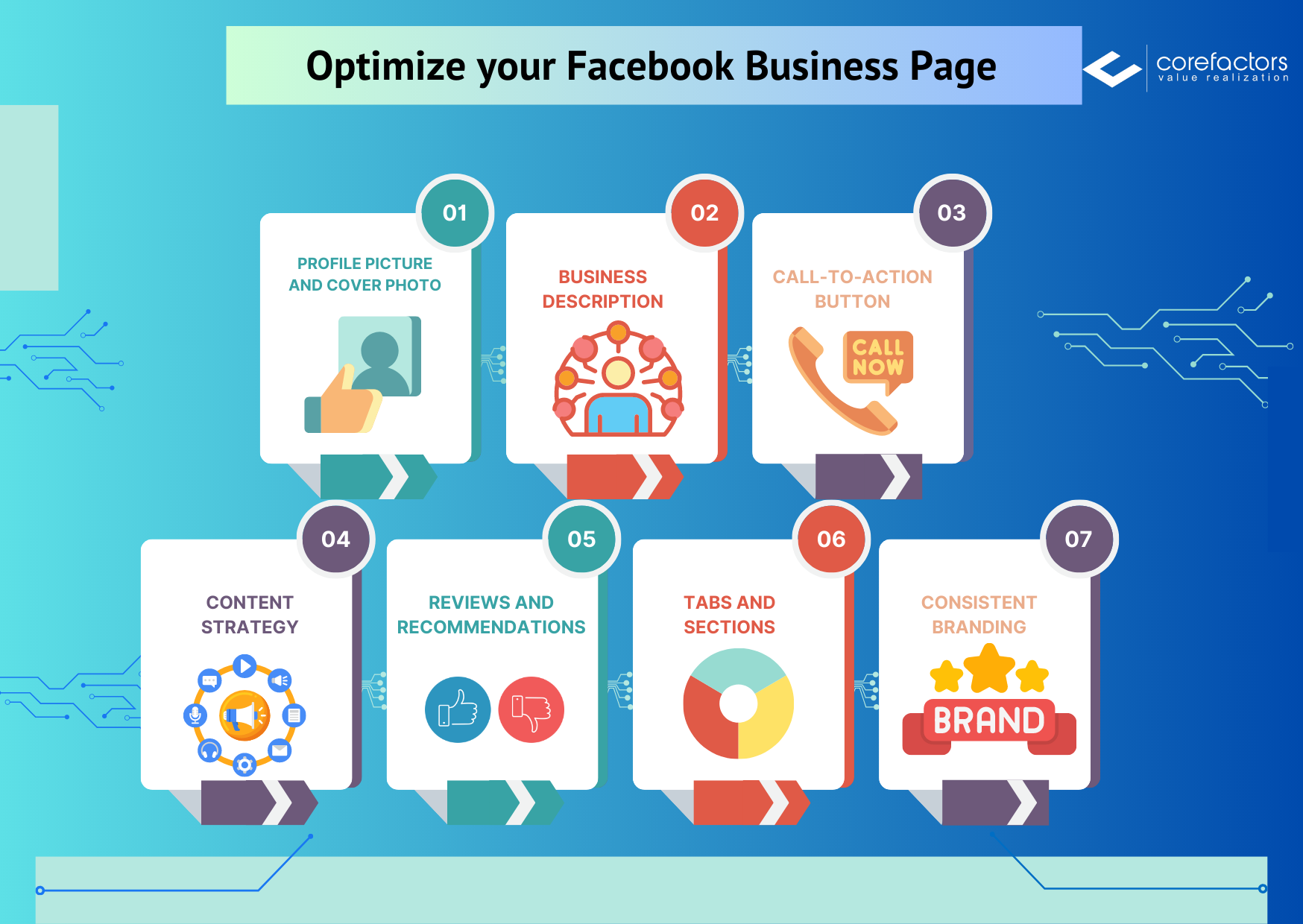 Optimize your Facebook Business Page with these 7 steps