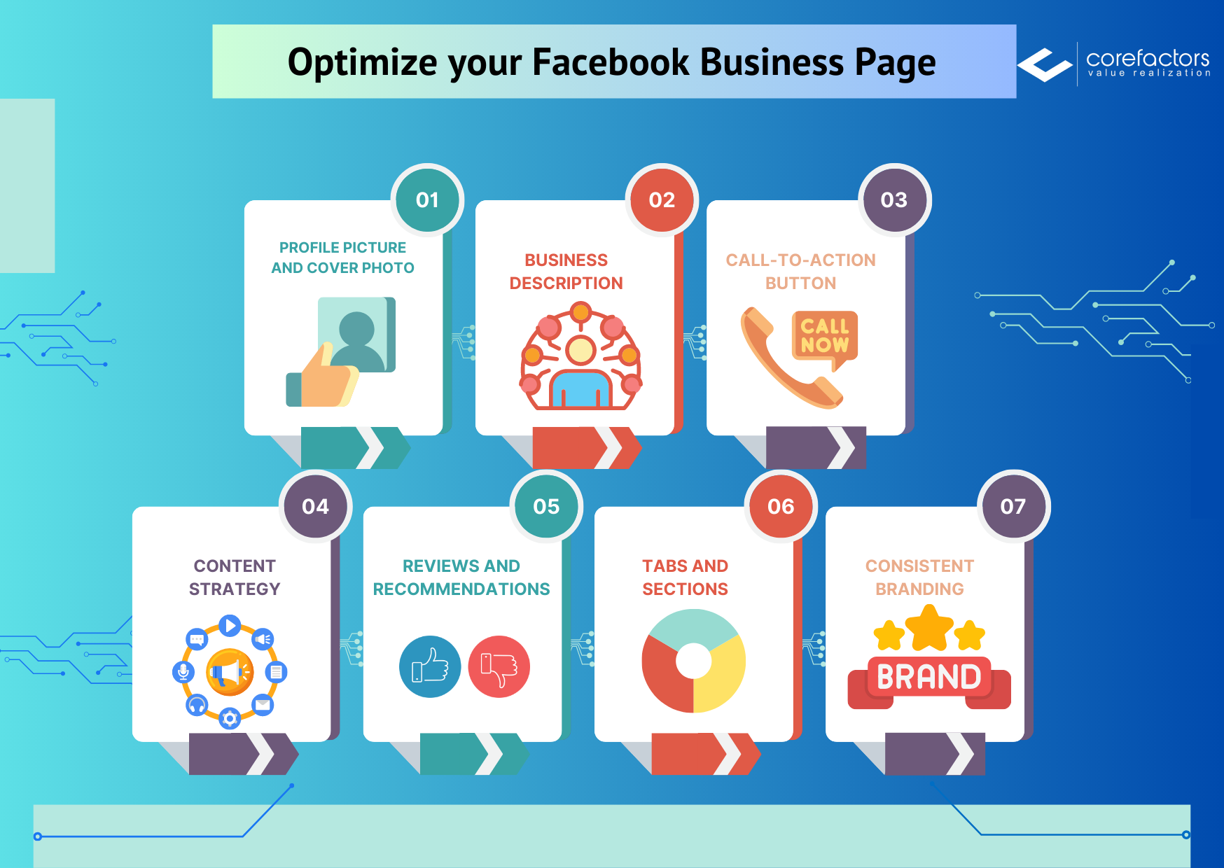 Optimizing Your Facebook Business Page - Pendragon Consulting