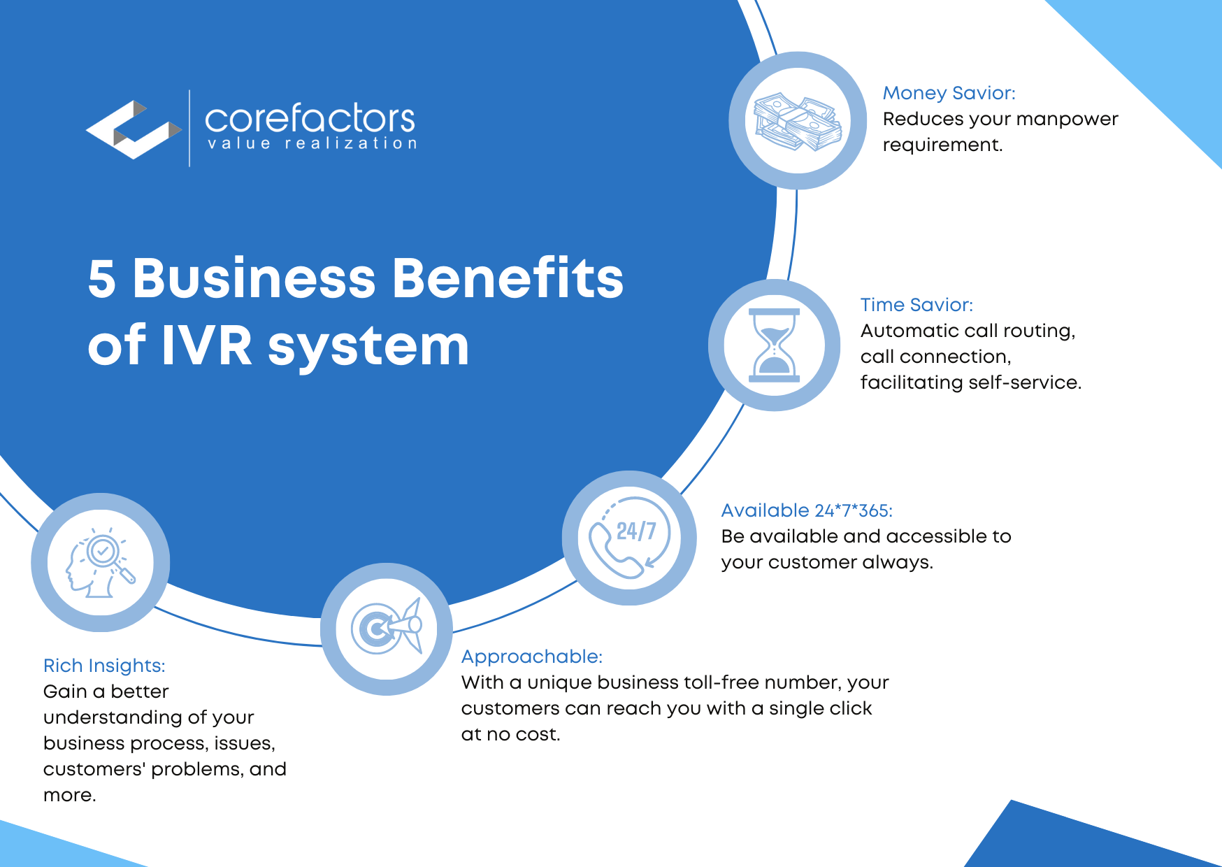 5 Business beneifts of IVR System