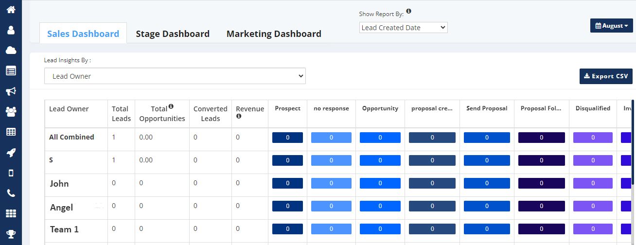 Reporting - sales, performance and productivity