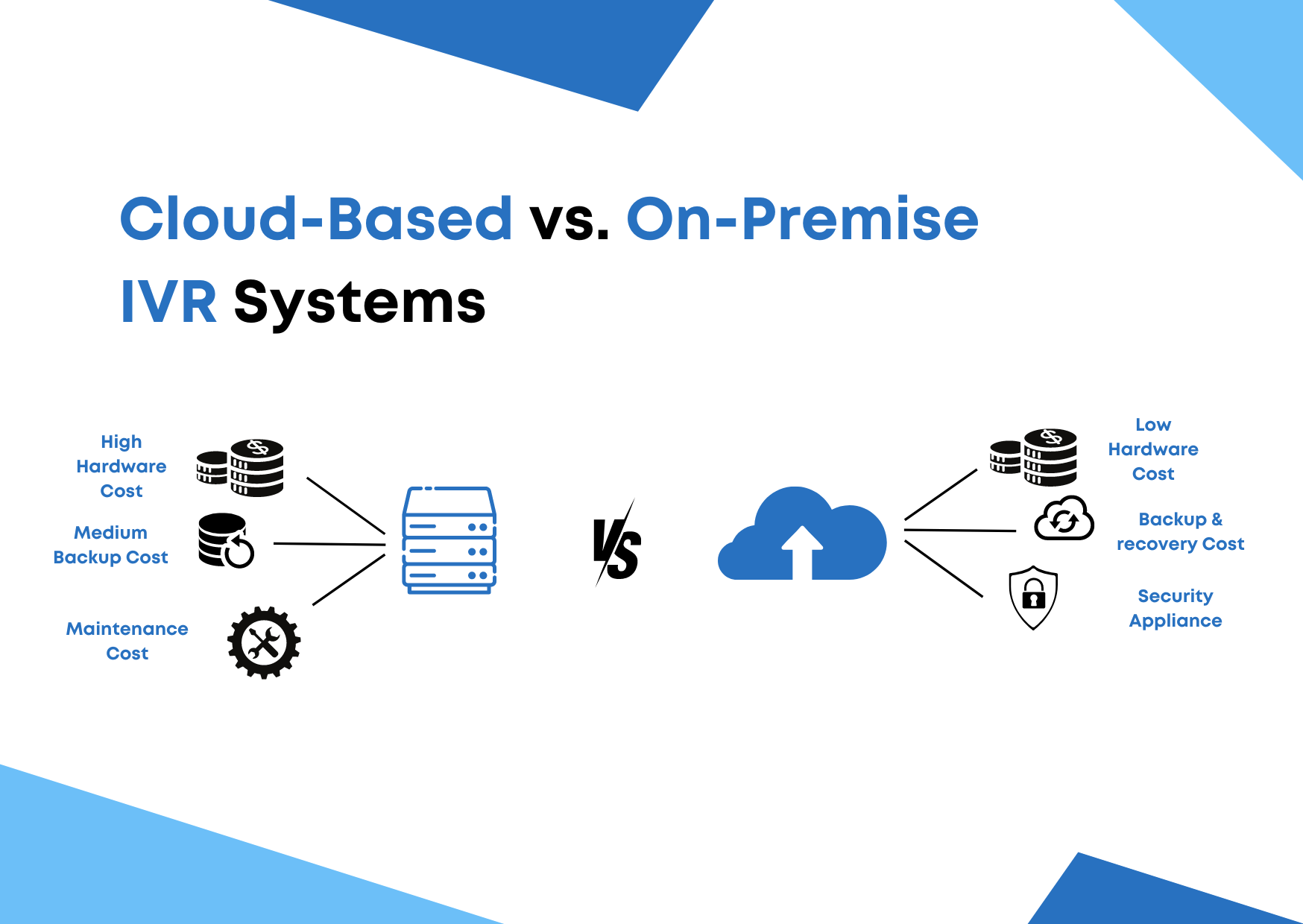 On-premise IVR v/s Cloud IVR systems
