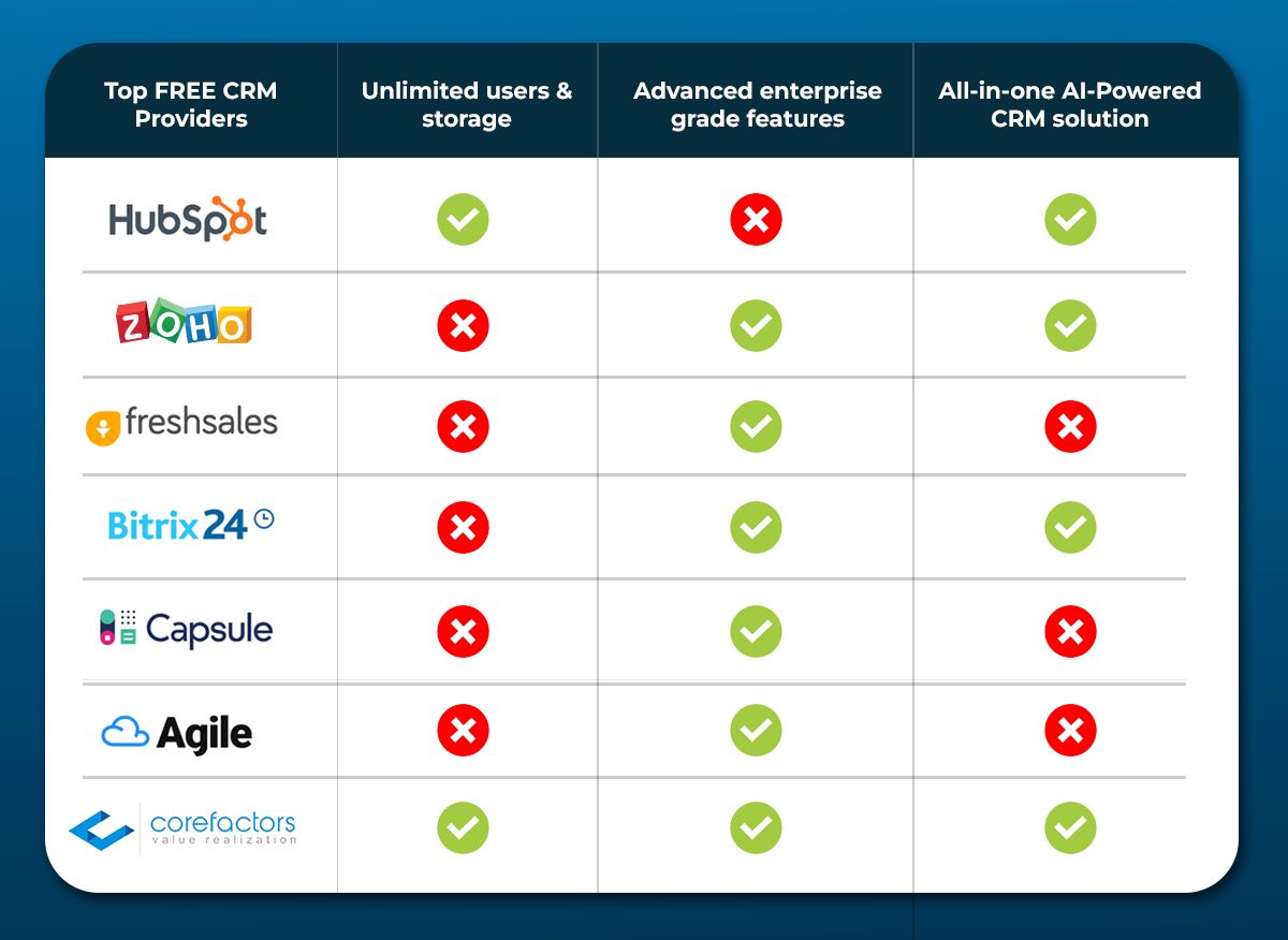 Free CRM comparision