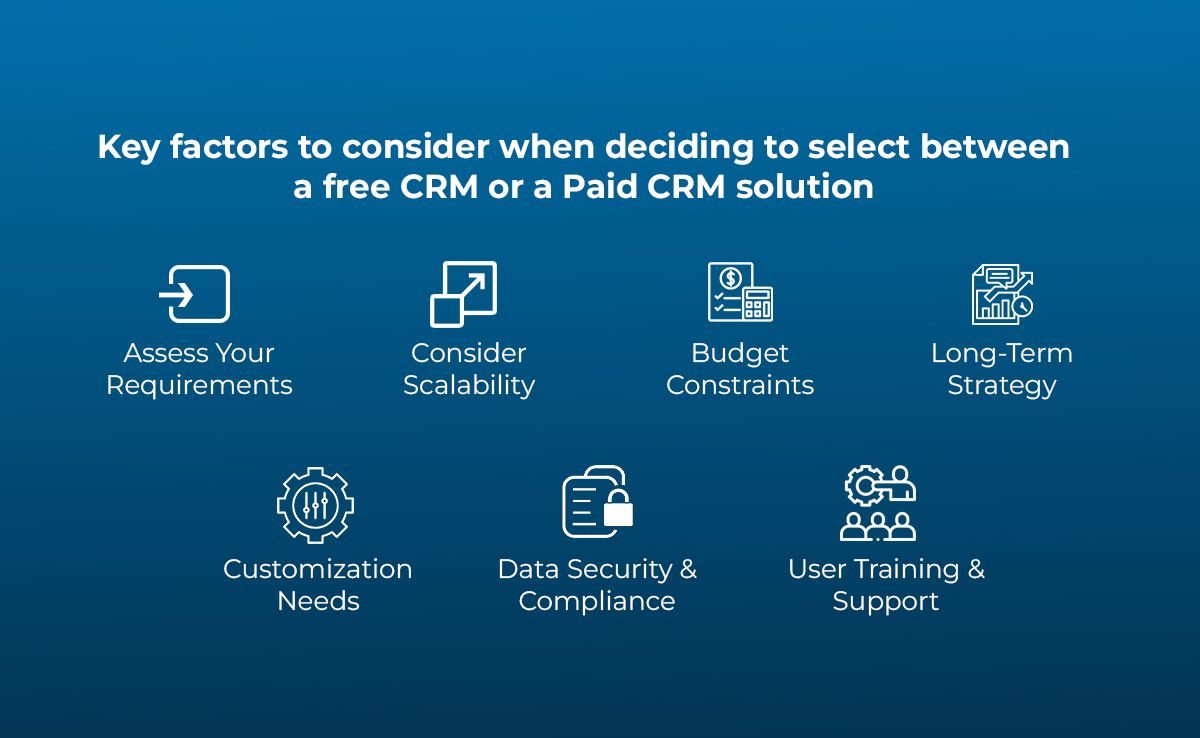 Free CRM or Paid CRM: Deciding Factors