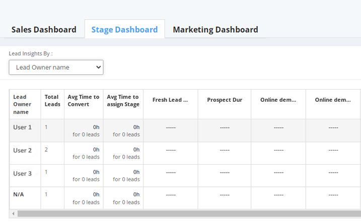 Lead Stages Duration Analytics