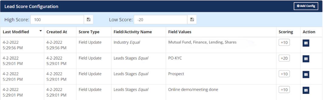 Lead scoring configuration