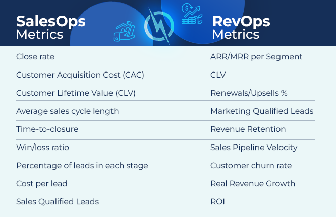 Key Metrics for Sales and RevOps