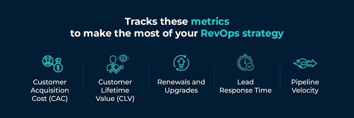 RevOps metrics to track