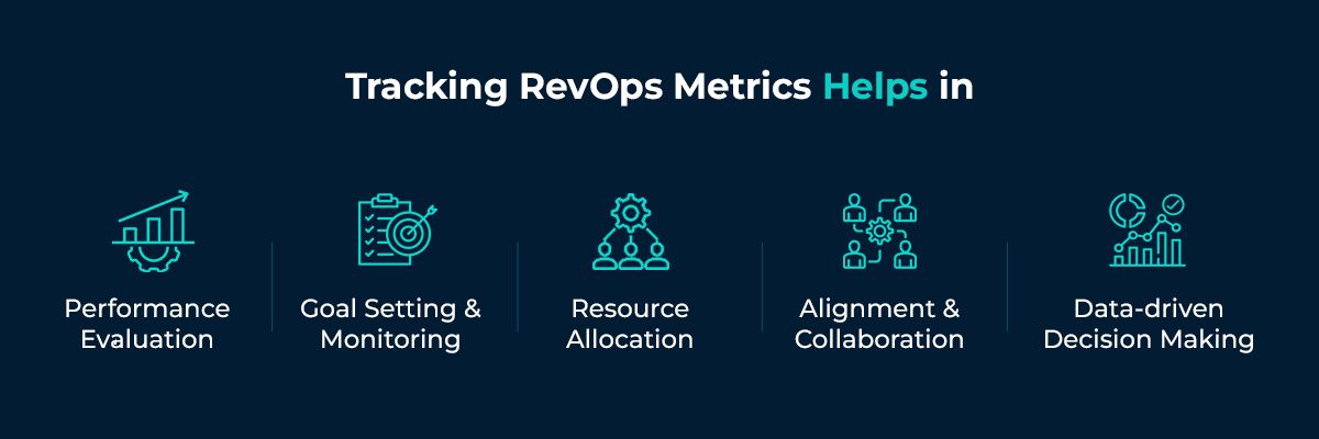 Benefits of tracking RevOps metrics