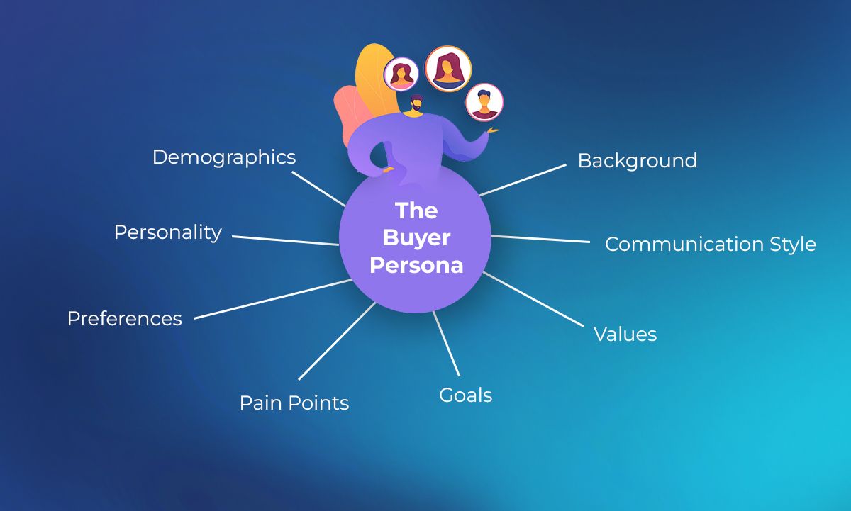 Buyer persona determining factors