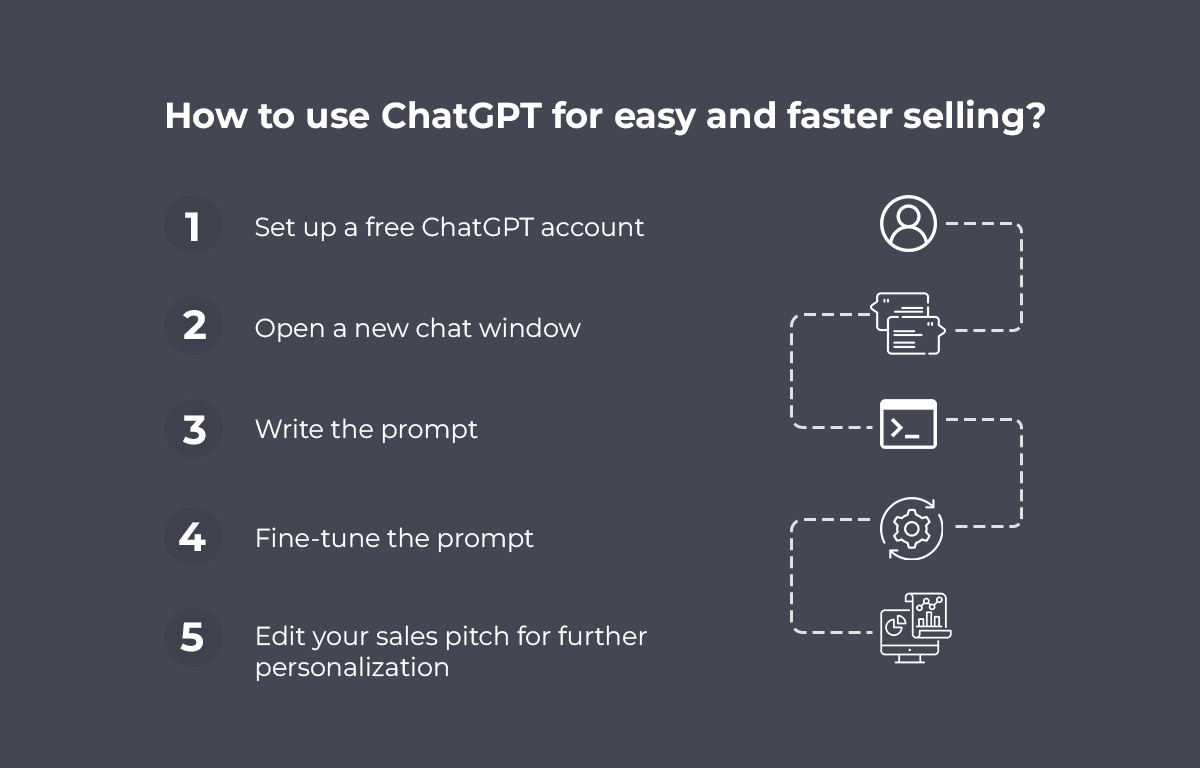 Steps to use ChatGPT to sell faster