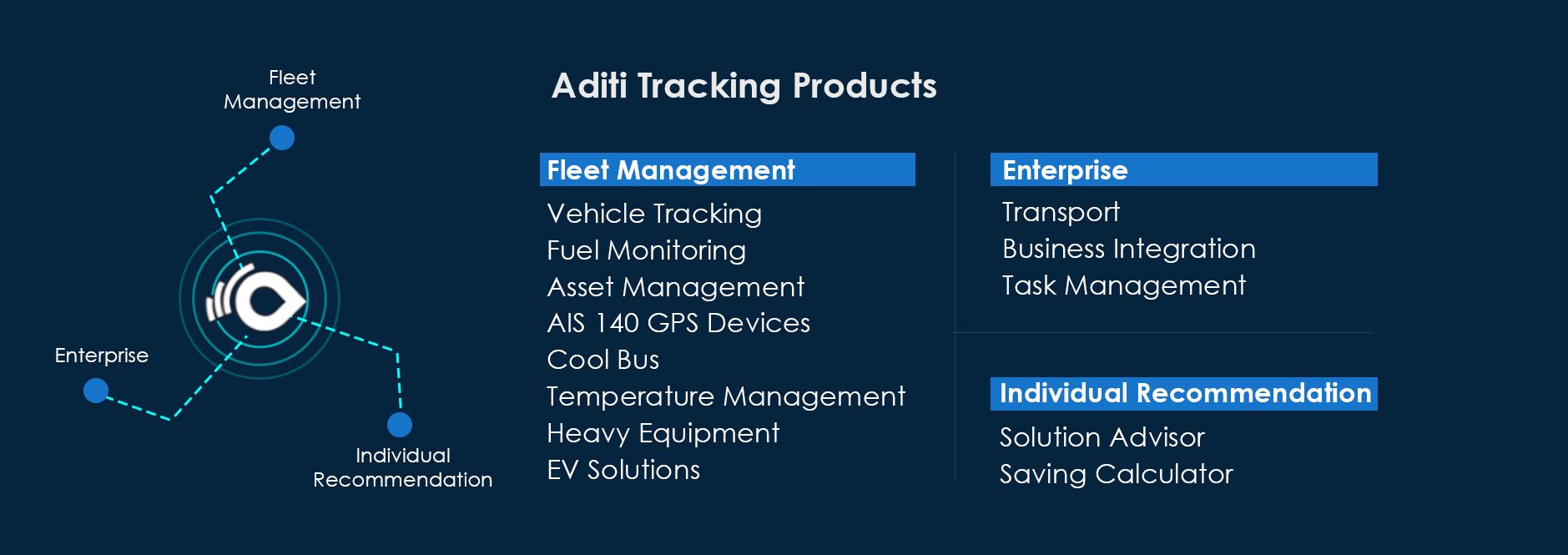 Aditi Tracking Services and Products