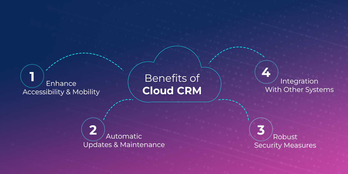 Benefits of Cloud CRM