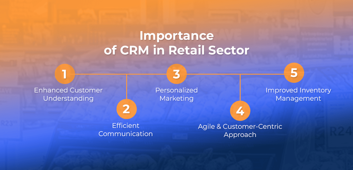 Importance of CRM in Retail