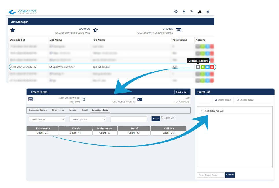 Segmentation of email lists for targeting and personalization.