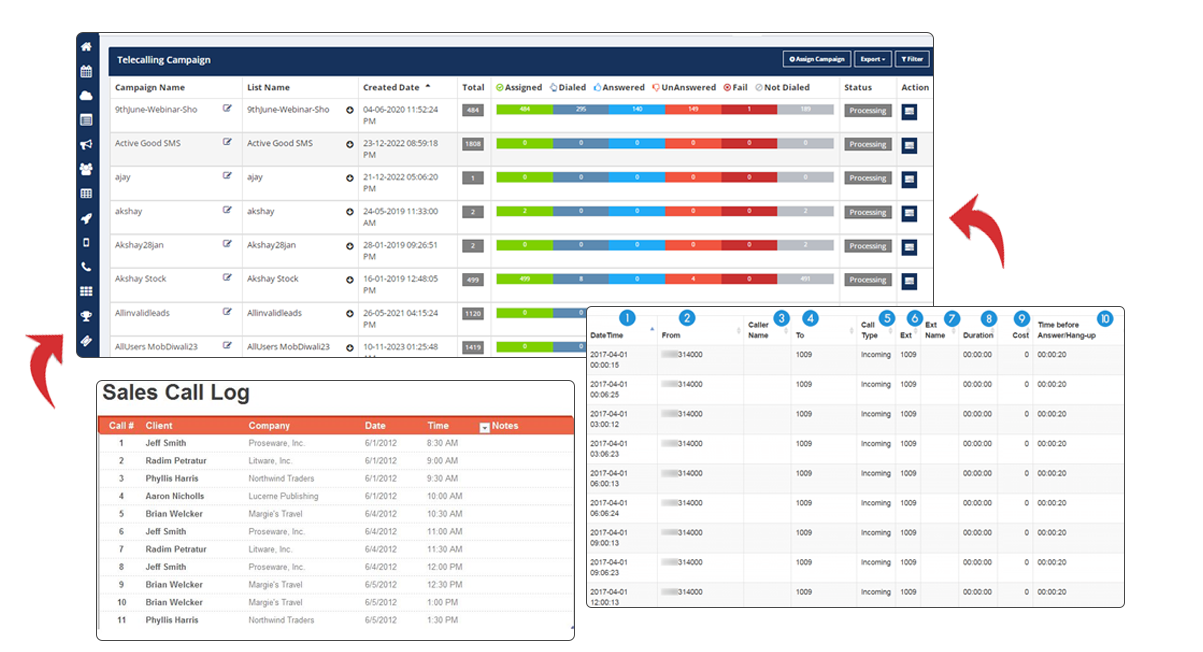 Godavari Urban maintains a 100% collection call rate with Corefactors as their debt collection and recovery CRM.