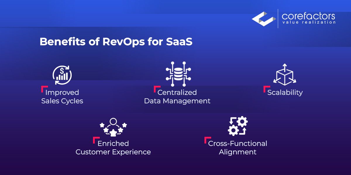 Benefits of RevOps in SaaS