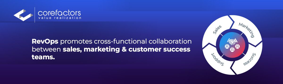 RevOps promotes cross-functional collaboration