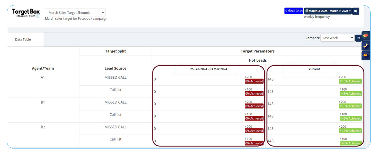 User Guide: How to Use the Target Management Feature?