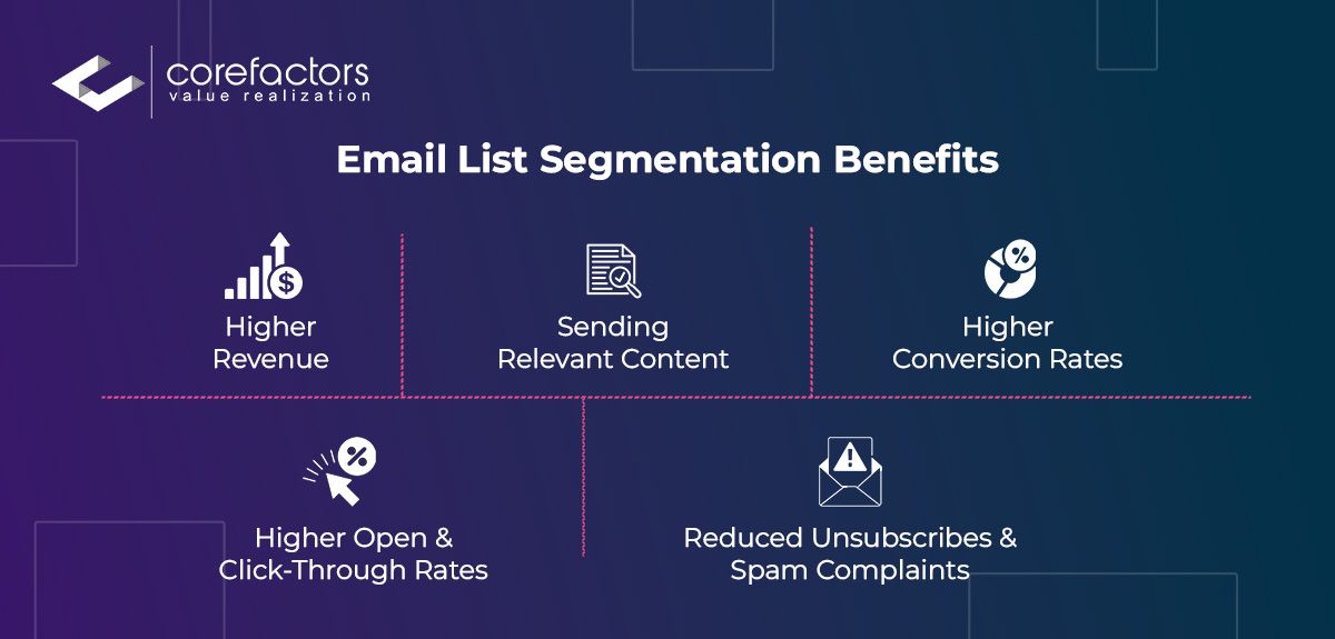 Email list segmentation benefits