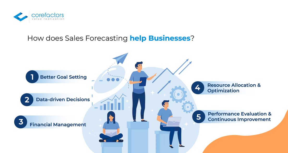 How does Sales Forecasting help Businesses?
