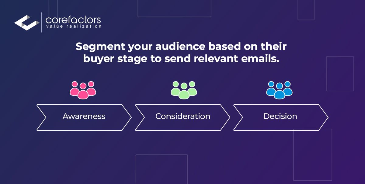 Email list segmentation based on buyer stage