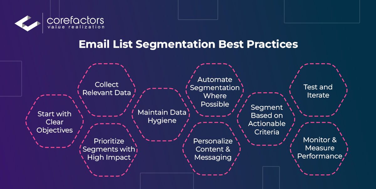 Email list segmentation best practices