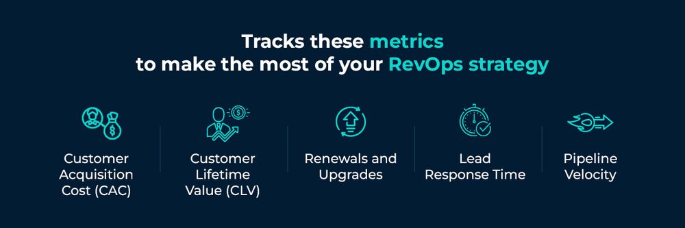5 Key Metrics To Track Your Revops Success 5 Key Metrics To Track Your Revops Success