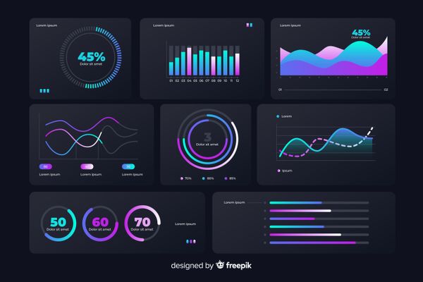 Dashboard -FAQs