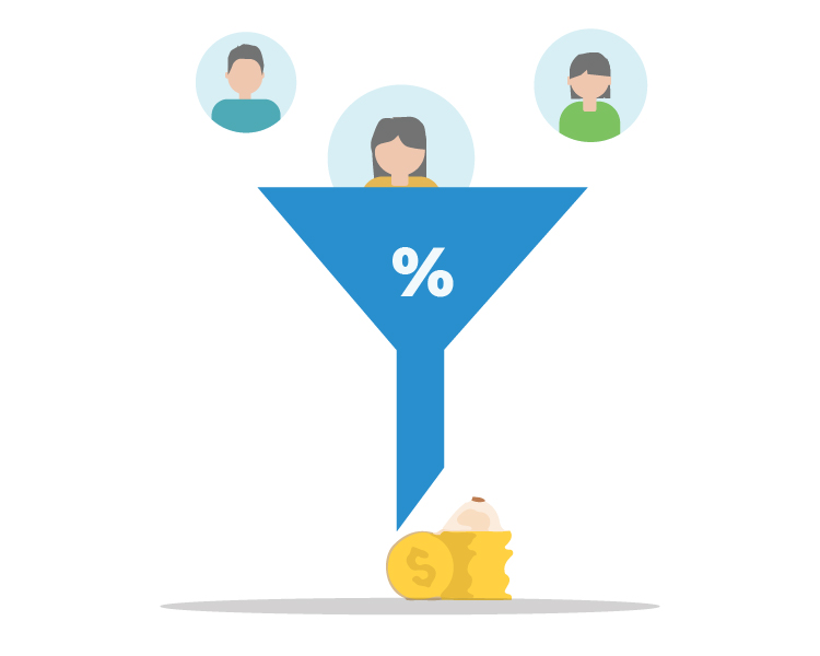 15 Must measure Sales KPIs for Sales Success and Growth