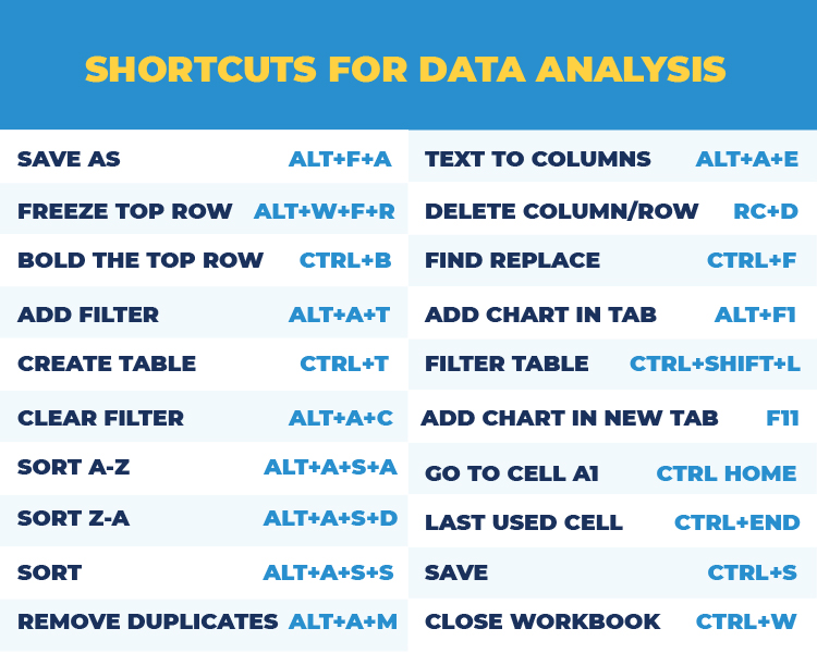 Shortcuts