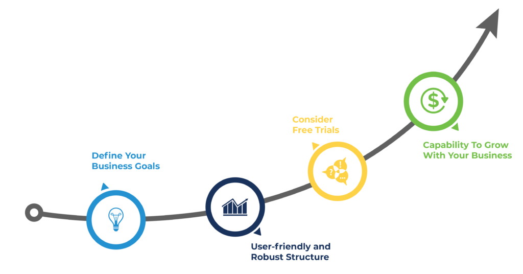 Advantages of a CRM For Startup