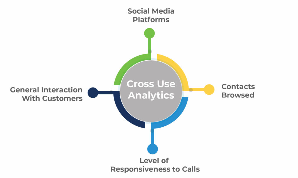 Cross Analytics with CRM