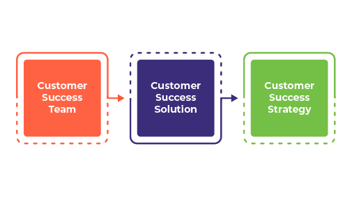 Customer Success Strategy Framework