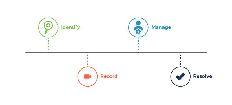 How Does a Ticketing System Work