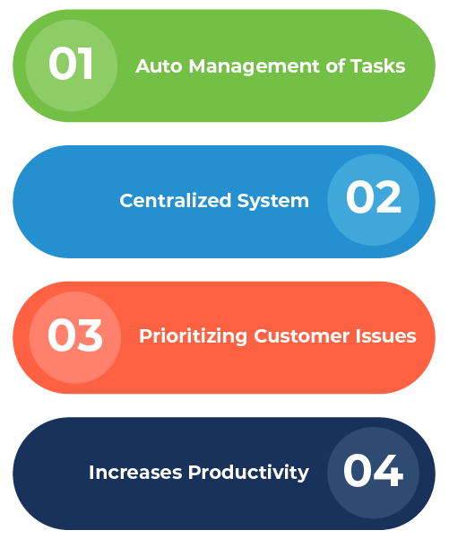 How an Inbuilt Ticketing System Can Help Your Business