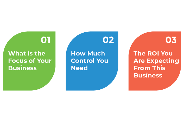 Questions to Ask Yourself Before Picking a Strategy
