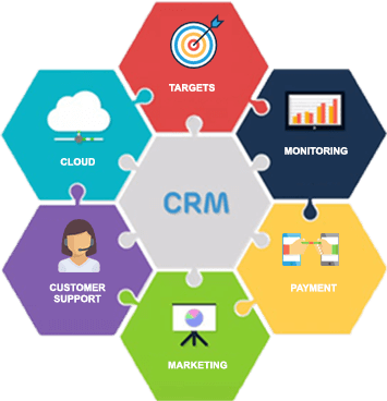 What is an Integrated CRM