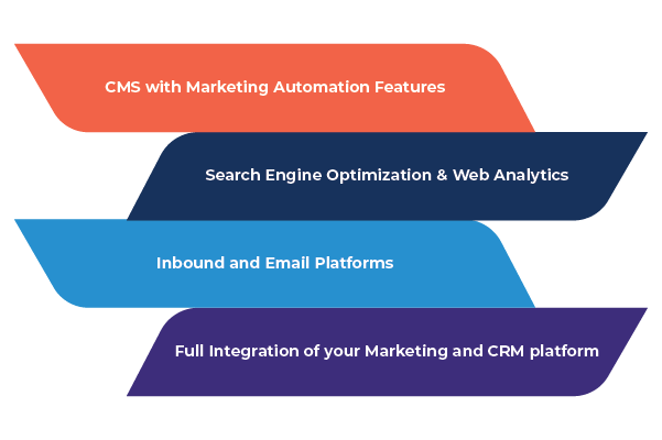 Assess Your Existing Digital Marketing Strategy