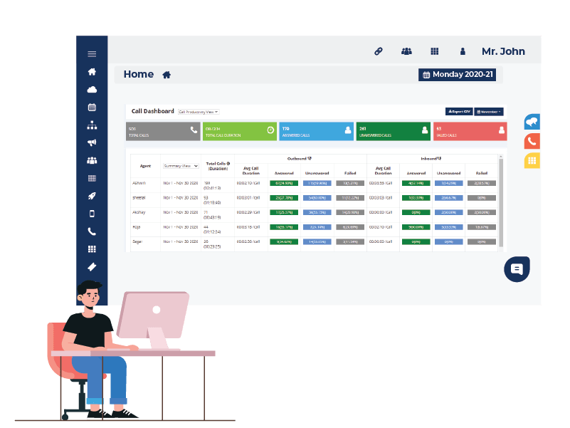 Call Dashboard Changes