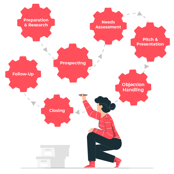 key steps in sales process