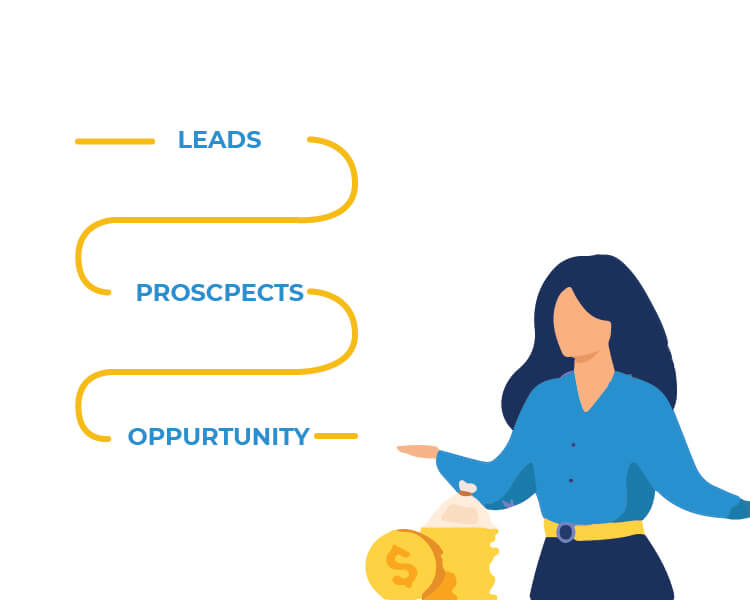 what is lead, prospect, opportunity