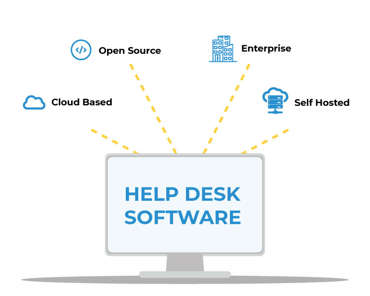 types of helpdesk software