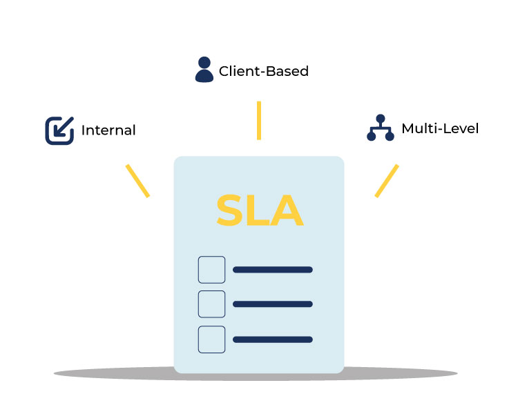 types of SLA's