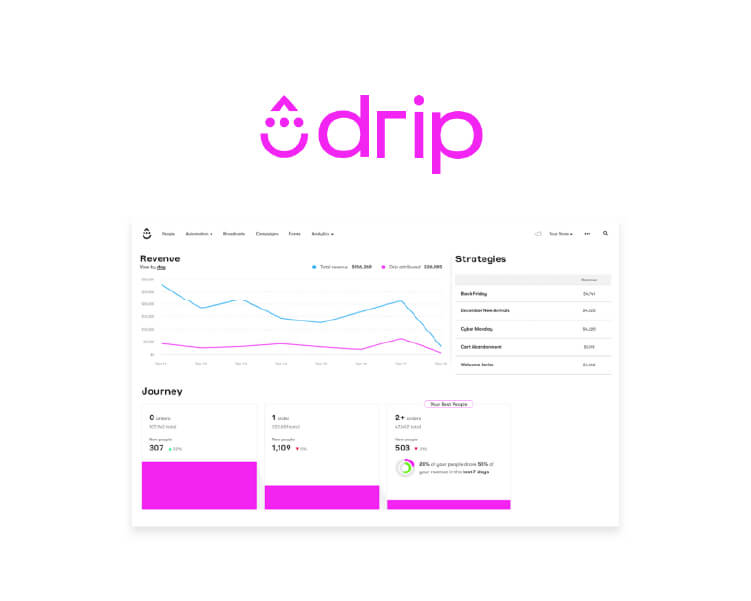 drip crm